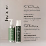 Love Your Body Giftset